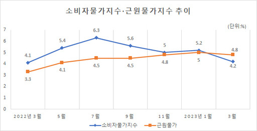 통계청 물가지수