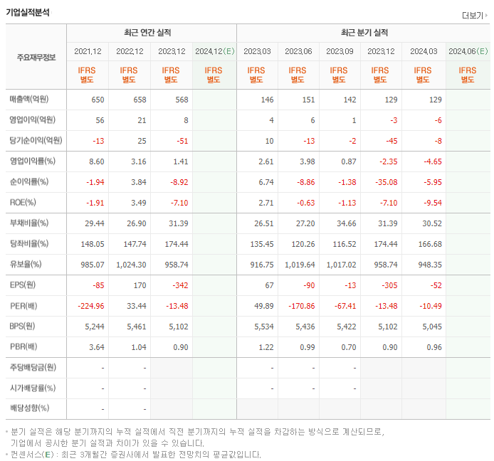NHN벅스_실적