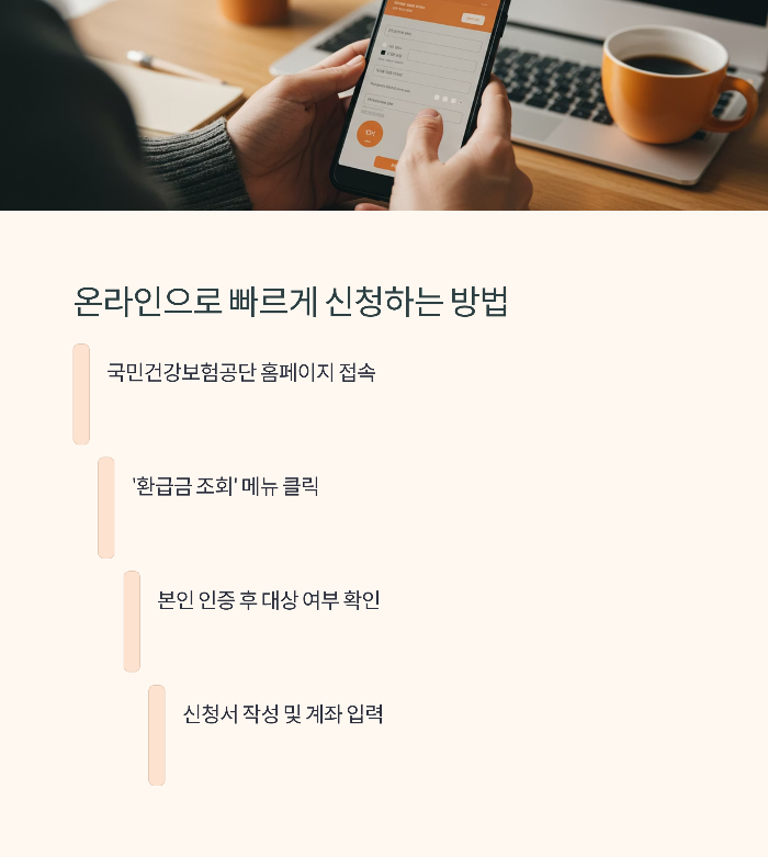 출국납부금 환급 꿀