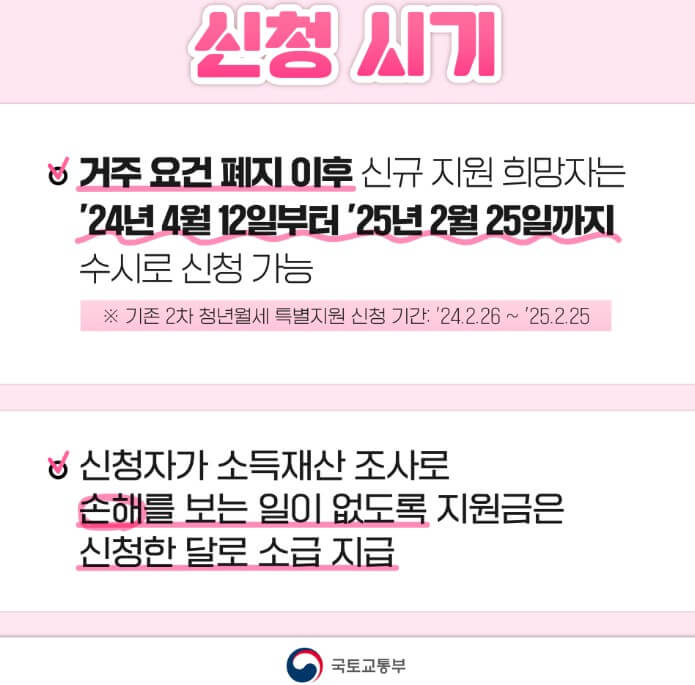 청년월세특별지원