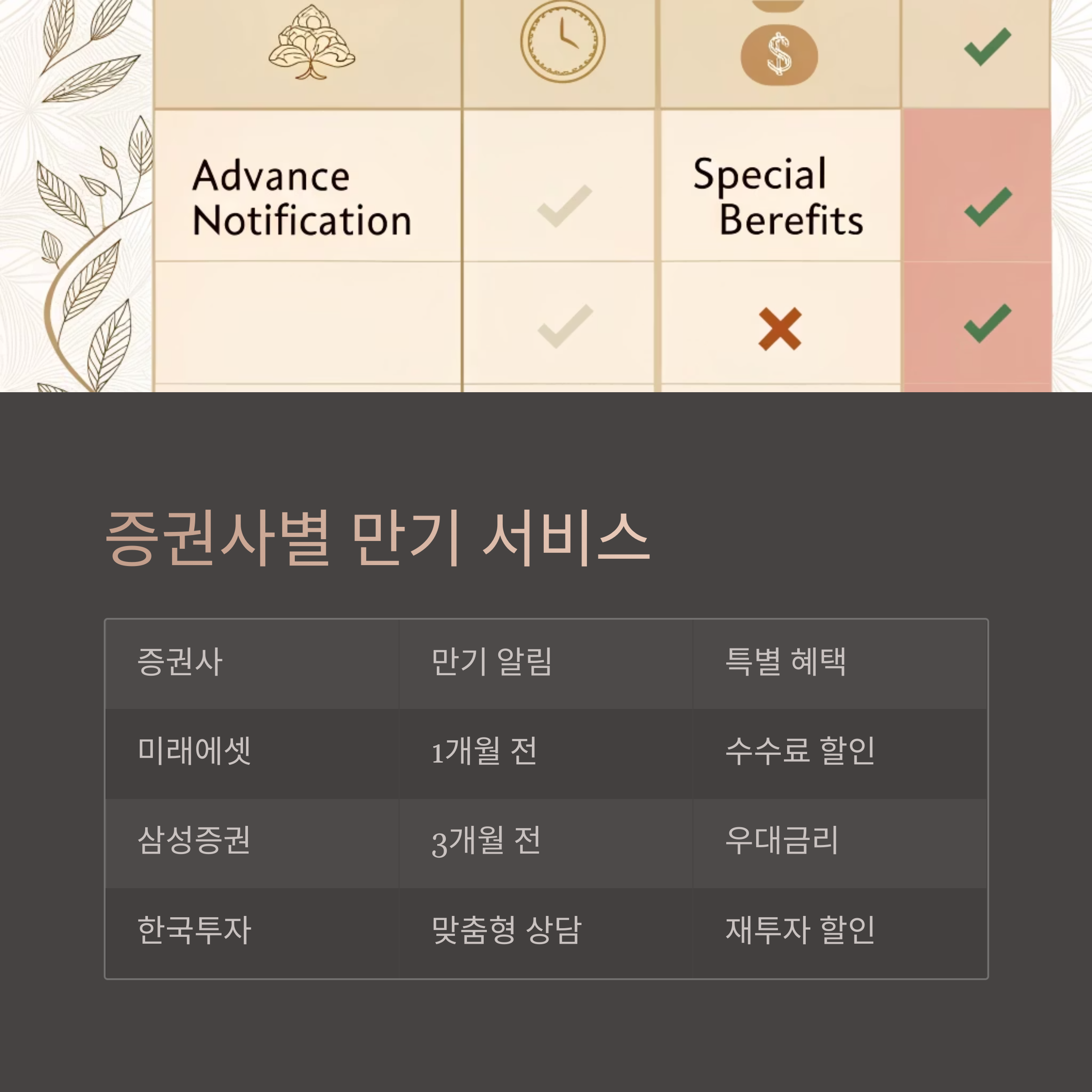 증권사별 만기 관리 서비스 비교