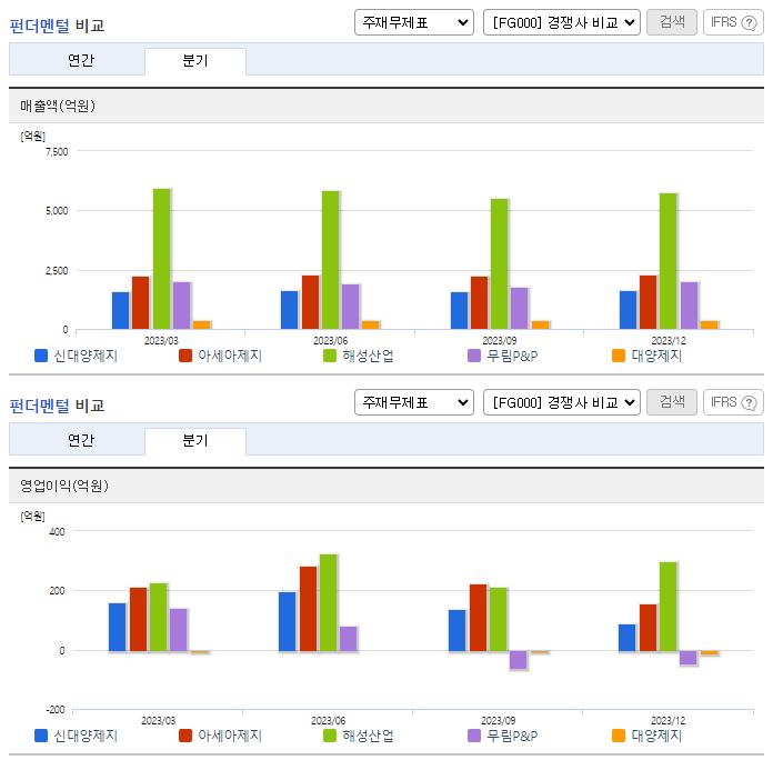 신대양제지_업종분석