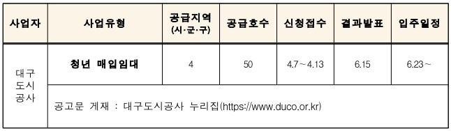 대구도시공사-모집일정