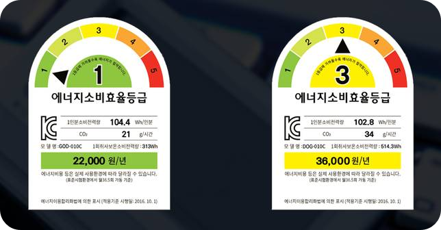 에너지소비효율등급