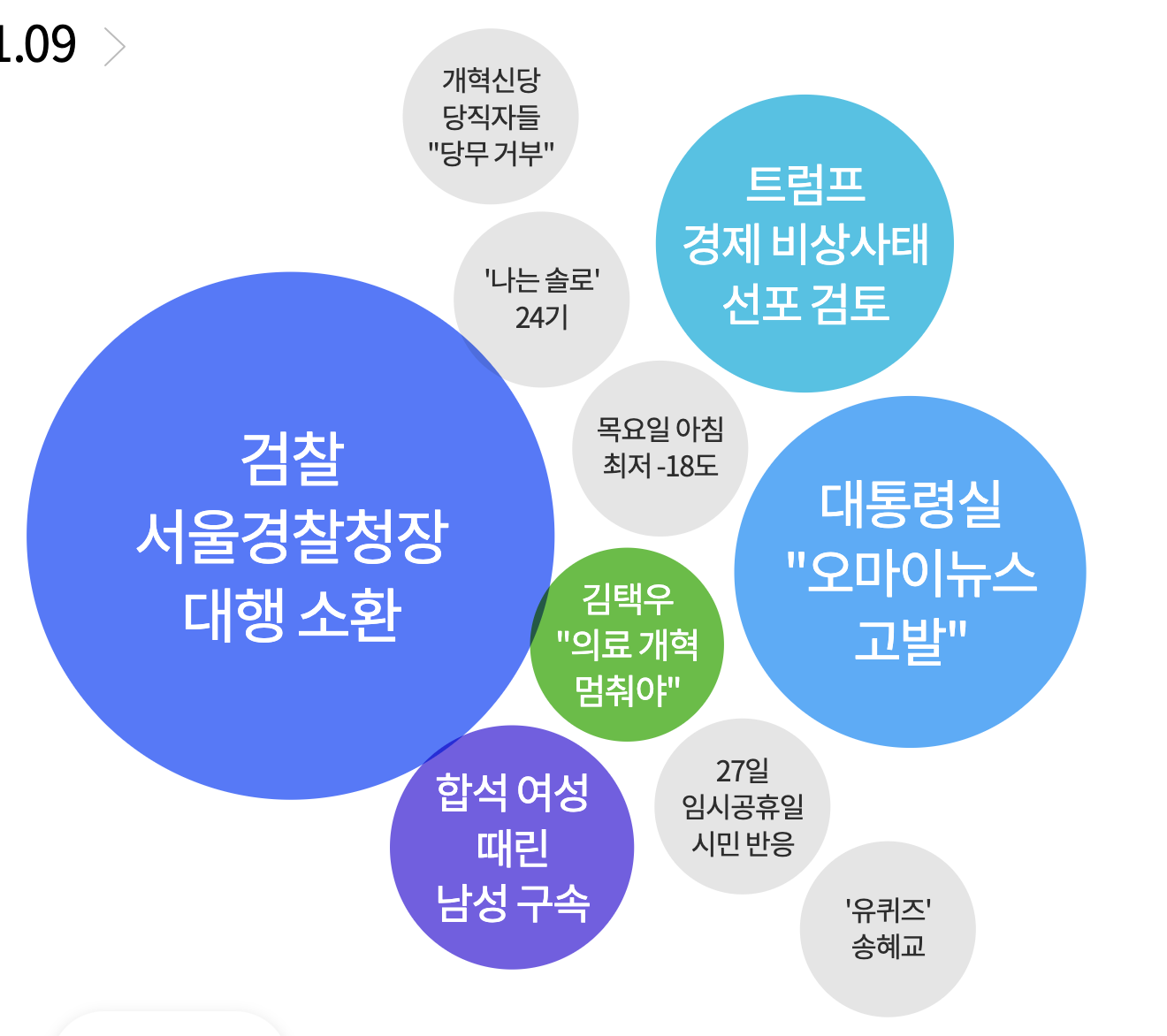 네이트 뉴스