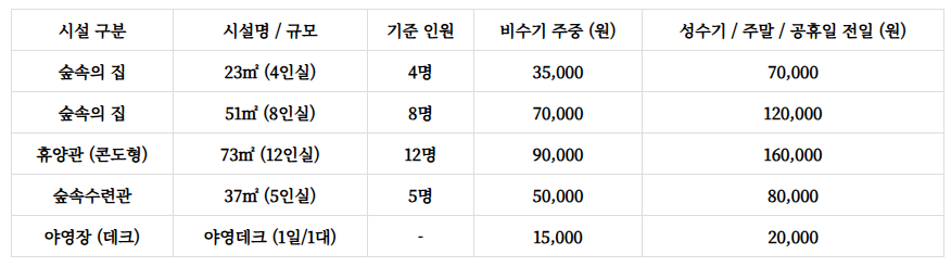 흑석산자연휴양림 예약