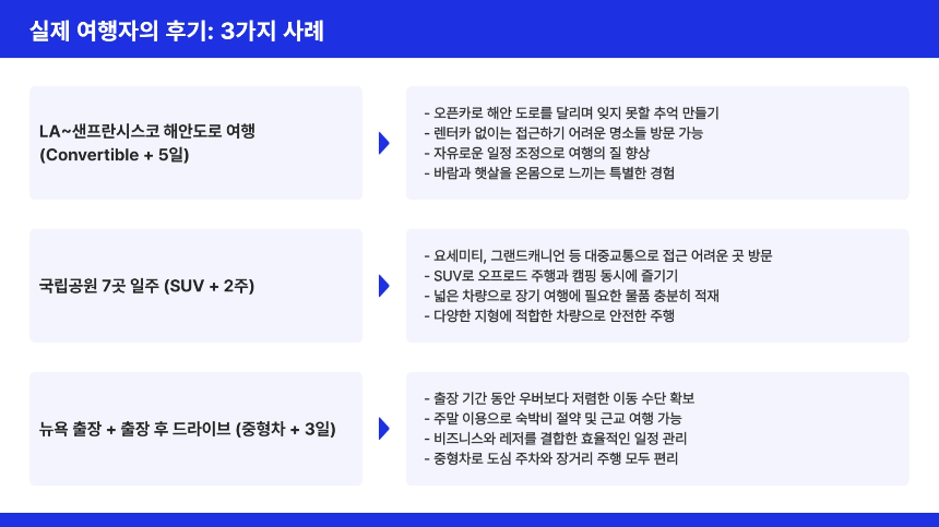 처음 해보는 미국 렌터카, 이 글 하나로 끝낸다 대여부터 반납까지 A to Z