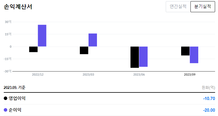 에어십AI AISP 손익계산서 현황