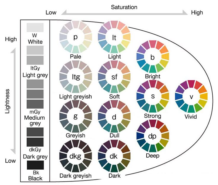대표 퍼스널컬러 12타입 분류 pccs 색상표