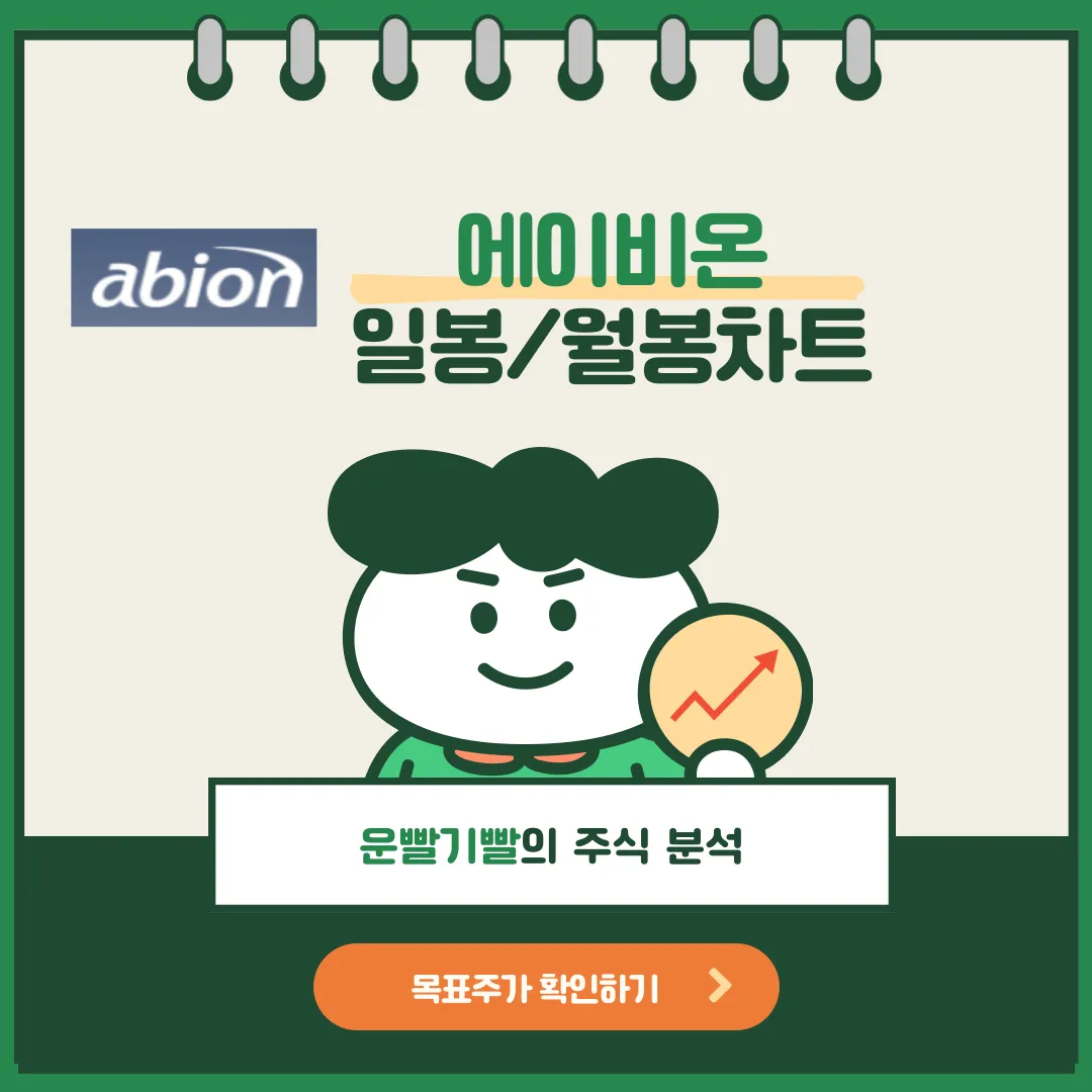 에이비온 일봉/월봉차트