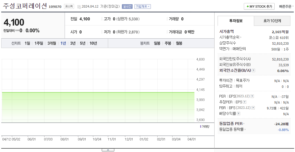 컨버즈_주가