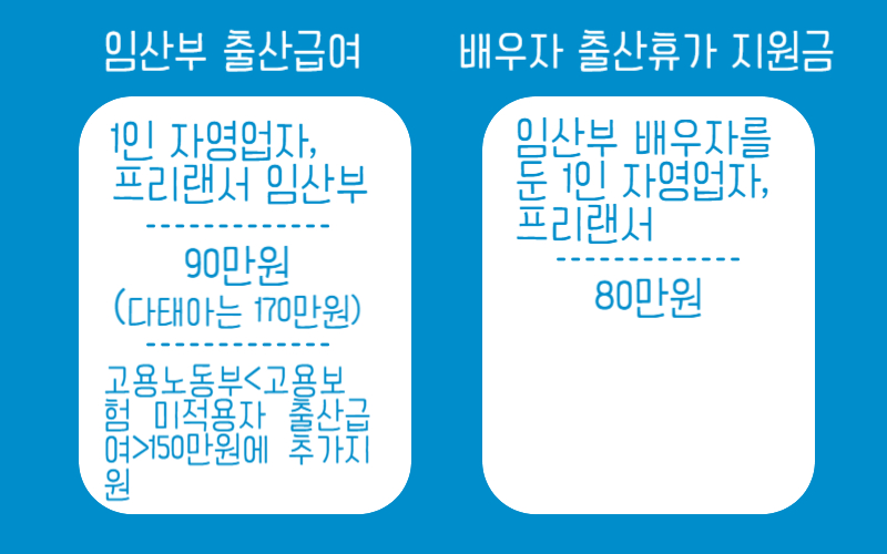 출산급여지원14