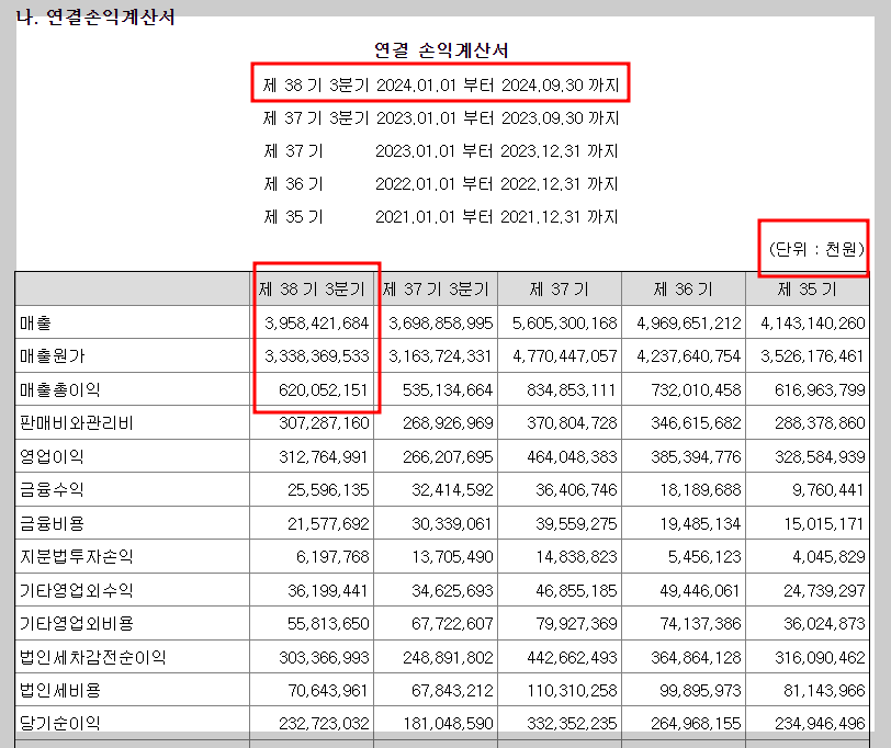 엘지씨엔에스_연결손익계산서
