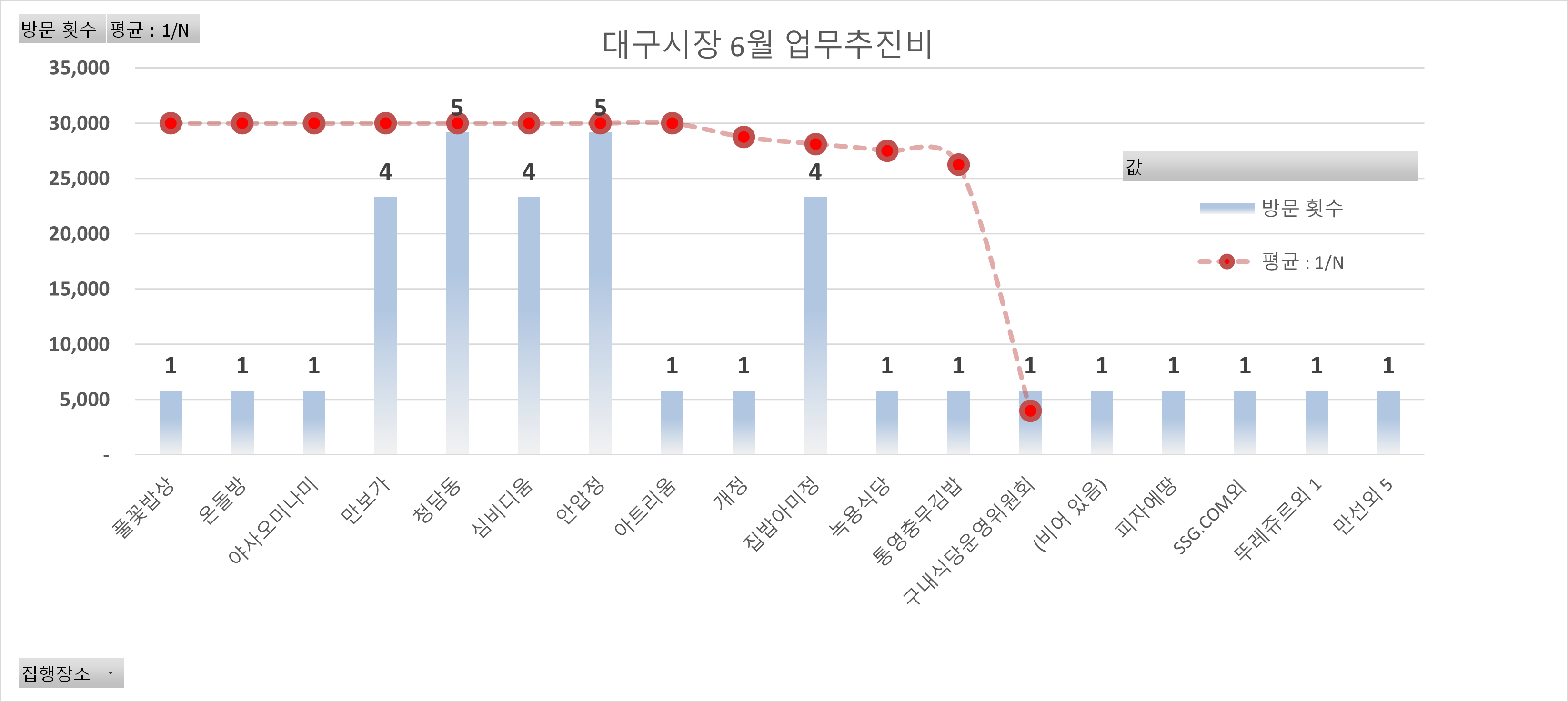 대구시장_권영진이_업무추진비