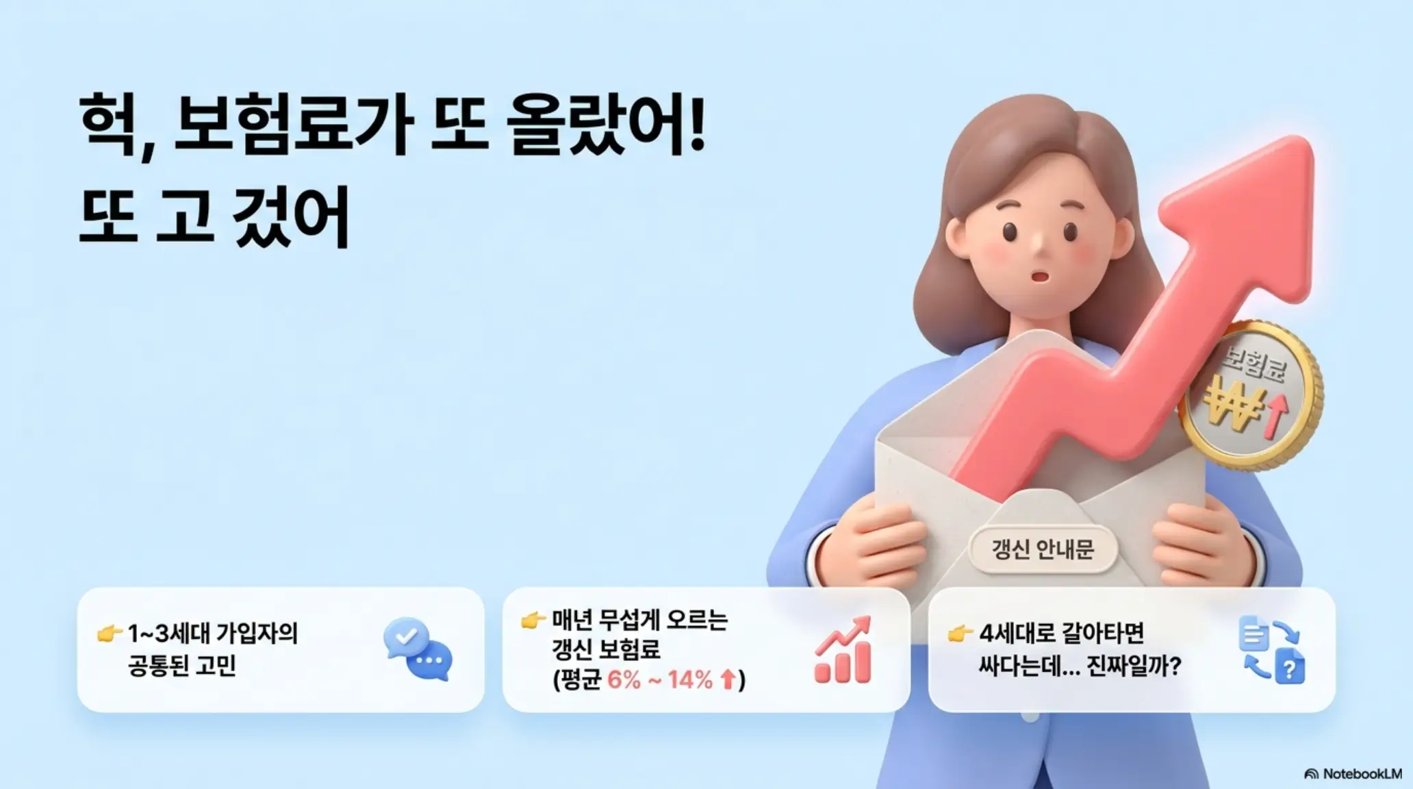 실손보험 4세대 전환 방법: 실손보험 갱신 보험료가 매년 6~14% 인상되면서 1~3세대 가입자가 4세대 전환을 고민하는 모습을 보여주는 인포그래픽 이미지 