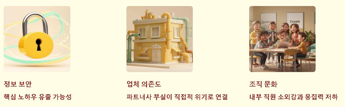 아웃소싱 이란 뜻