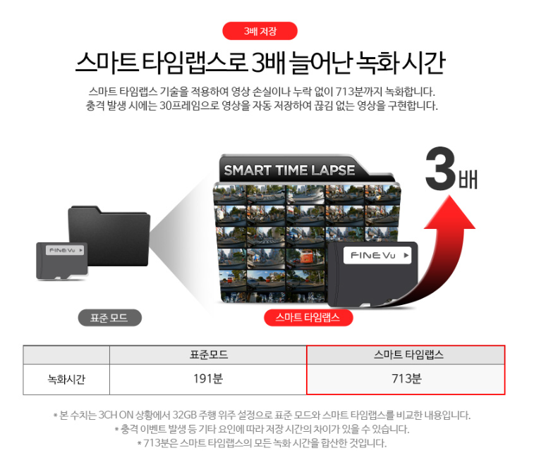 스마트 타임랩스