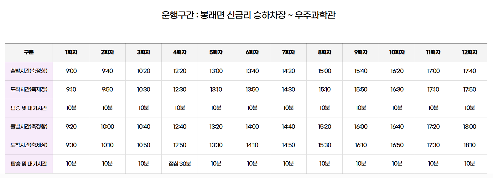 고흥우주항공축제
