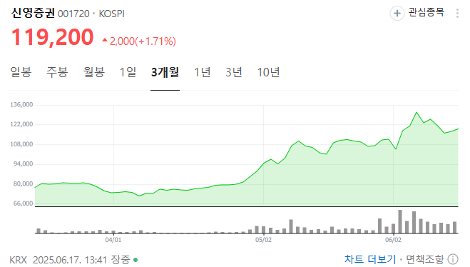 이재명 정부 자사주 소각 의무화으로 코스피 5000 갈 수 있을까?2