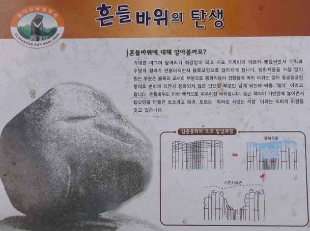 설악산흔들바위설명