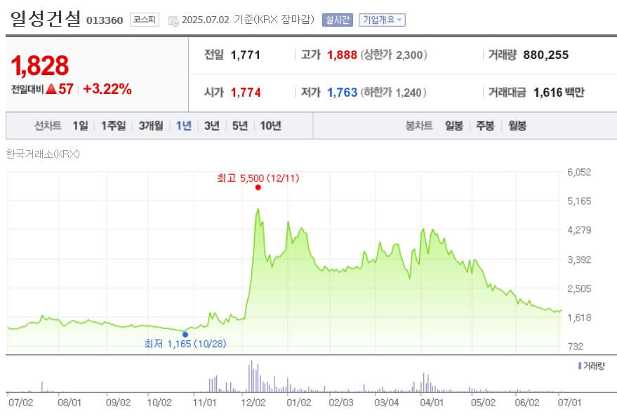 일성건설