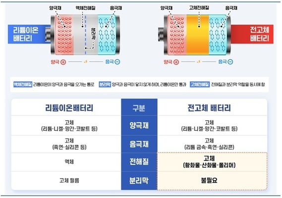 전고체 배터리 이미지