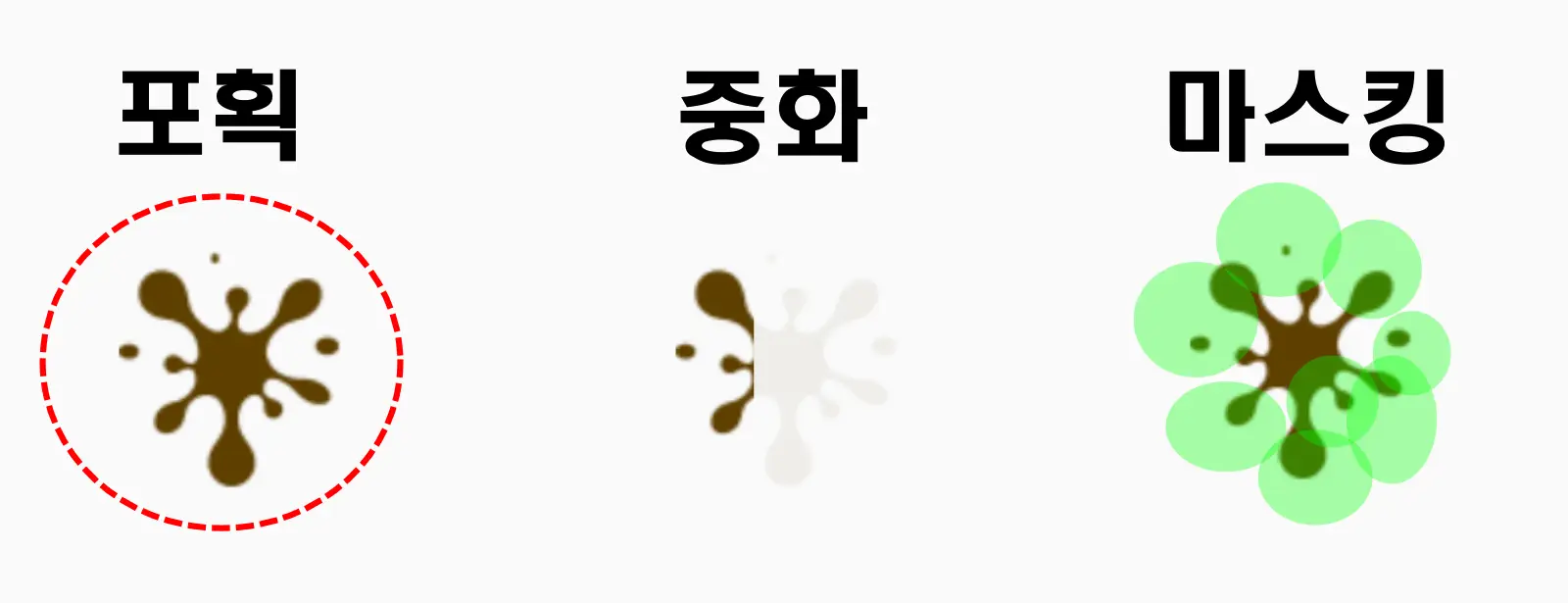 노인냄새-제거방법(포획,중화,마스킹)