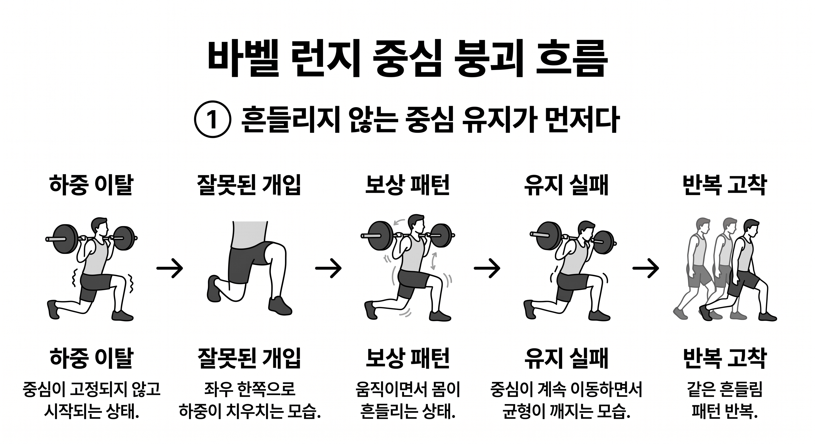 바벨 런지 제대로 하는 기준