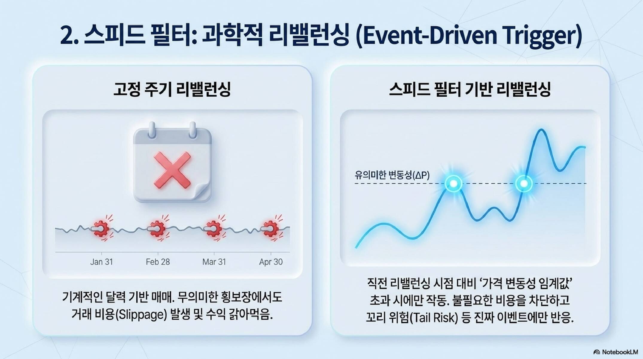 CBVR 코어 로직 설명 쉬운 버전 슬라이드 #5