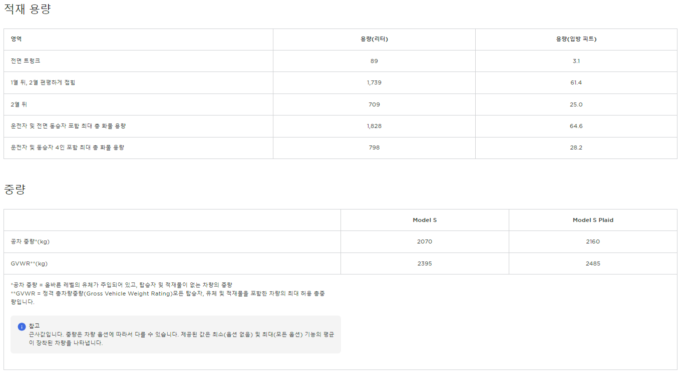 테슬라 모델 S 플래드, 모델 S 제원, 사양, 크기, 무게, 길이 등 구매 정보