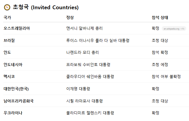 G7 초청국 2025 정상회의 명단 개최국가 역사 한국 참석 의미 총정리3