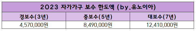 2023년-주거급여-자가가구-보수한도액표
