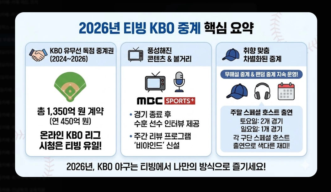 티빙 무료체험 신청 방법 및 요금제 비교