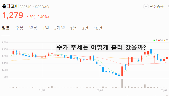 6G 5G 관련주 대장주 테마주 TOP5