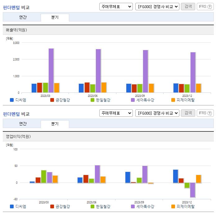 디씨엠_업종분석