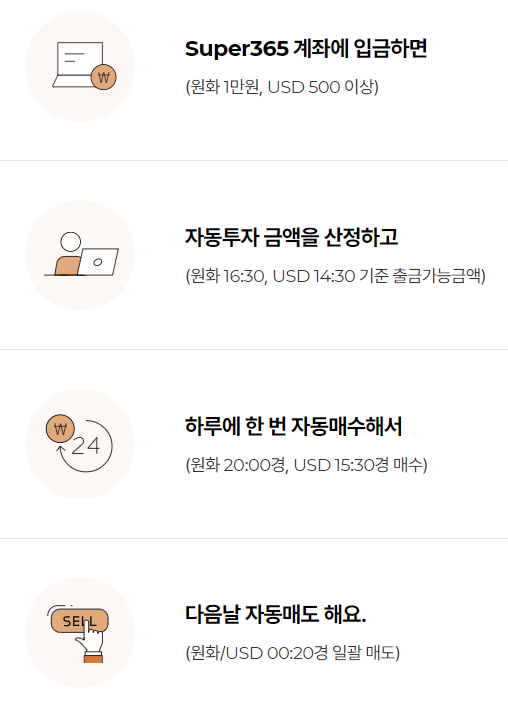 증권사 수수료 비교 후 선택한 메리츠증권 365 계좌 수수료 및 환전 우대 혜택 총정리!