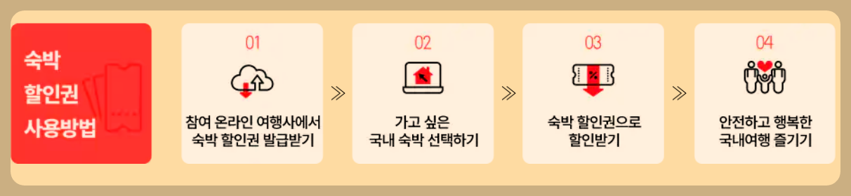 2024년 10월 11월 가을 여행 숙박할인쿠폰 사용법