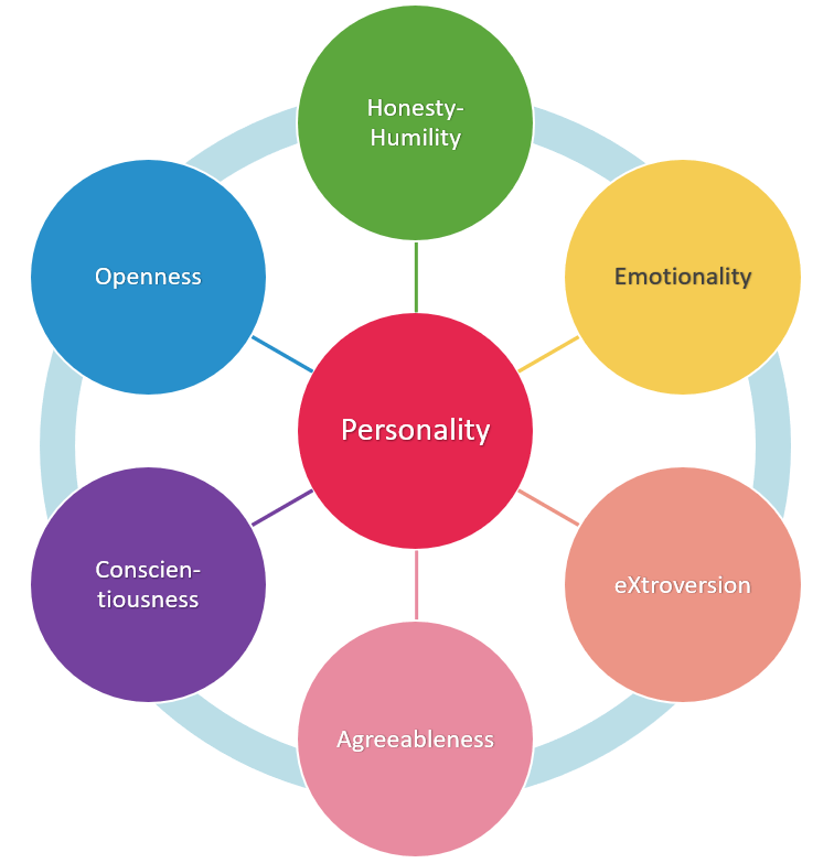 무료 MBTI 테스트