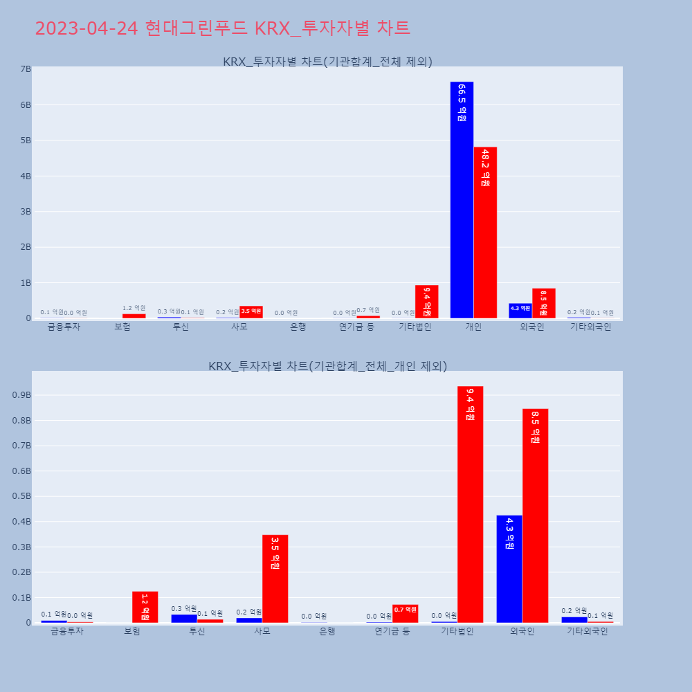 현대그린푸드_KRX_투자자별_차트