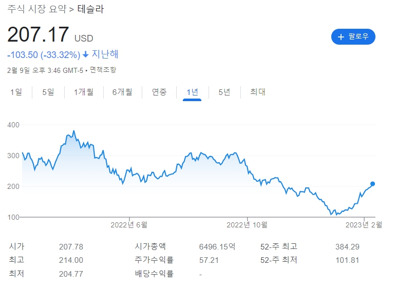 테슬라 주가