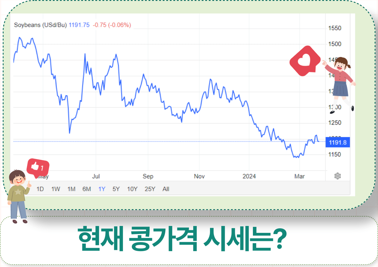 러시아 곡물 가격 상승