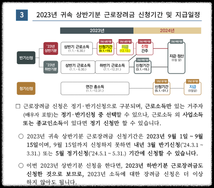근로장려금 상반기신청방법