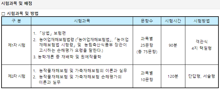 손해평가사-1차-필기-시험-기출문제-다운로드-단기-공부방법