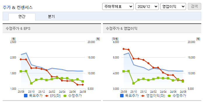 HD현대인프라코어_컨센서스