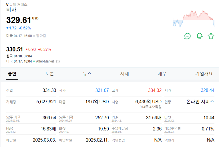 비자 주가 주식 전망