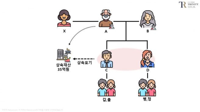 유산취득세란
