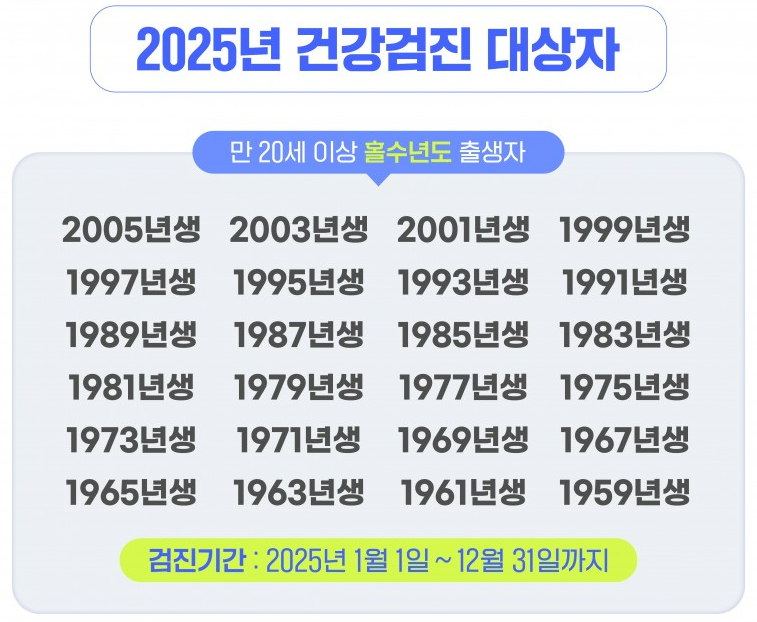 건강검진,건강검진 대상자 조회,국가건강검진 혜택,건강검진 항목 변경,C형간염 검사 신설,청년 정신건강검진
