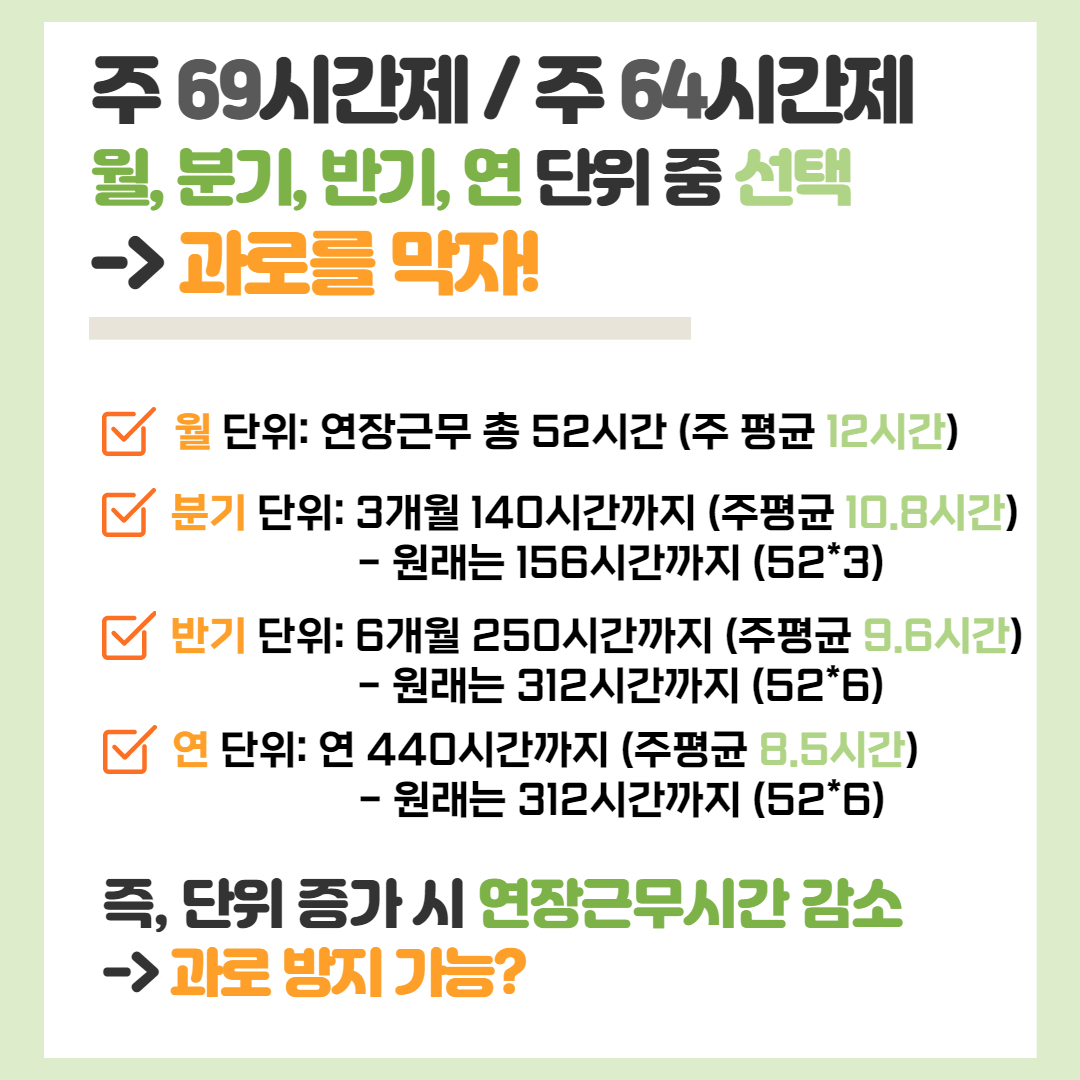 주 69시간제, 주 64시간제 기간별 선택