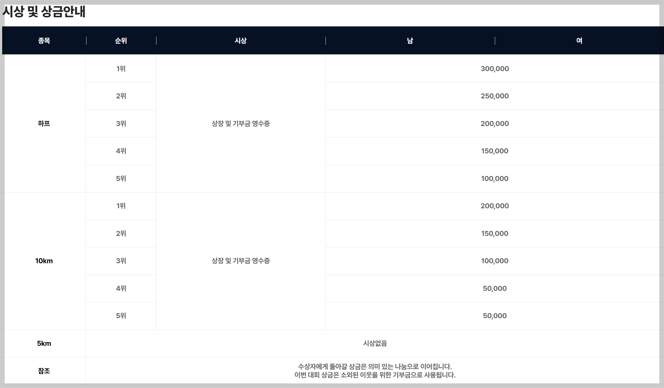 2026-마라톤대회-시상