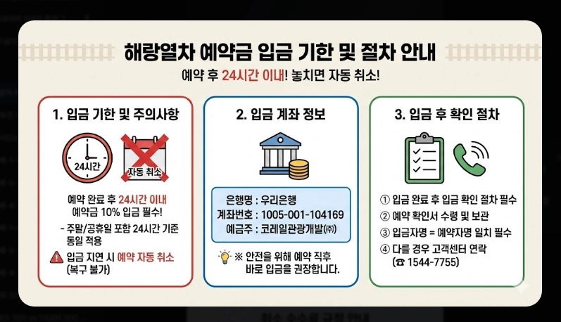 해랑열차 예약 방법 [2026년 최신] 객실별 가격 비교 및 예약 성공 실전 팁